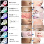 Project E Beauty Photon Skin Rejuvenation Face & Neck Mask | Wireless LED Photon Red Blue Green Therapy 7 Color Light Treatment Anti Aging Spot Removal Wrinkles Whitening Facial Skin Care Mask